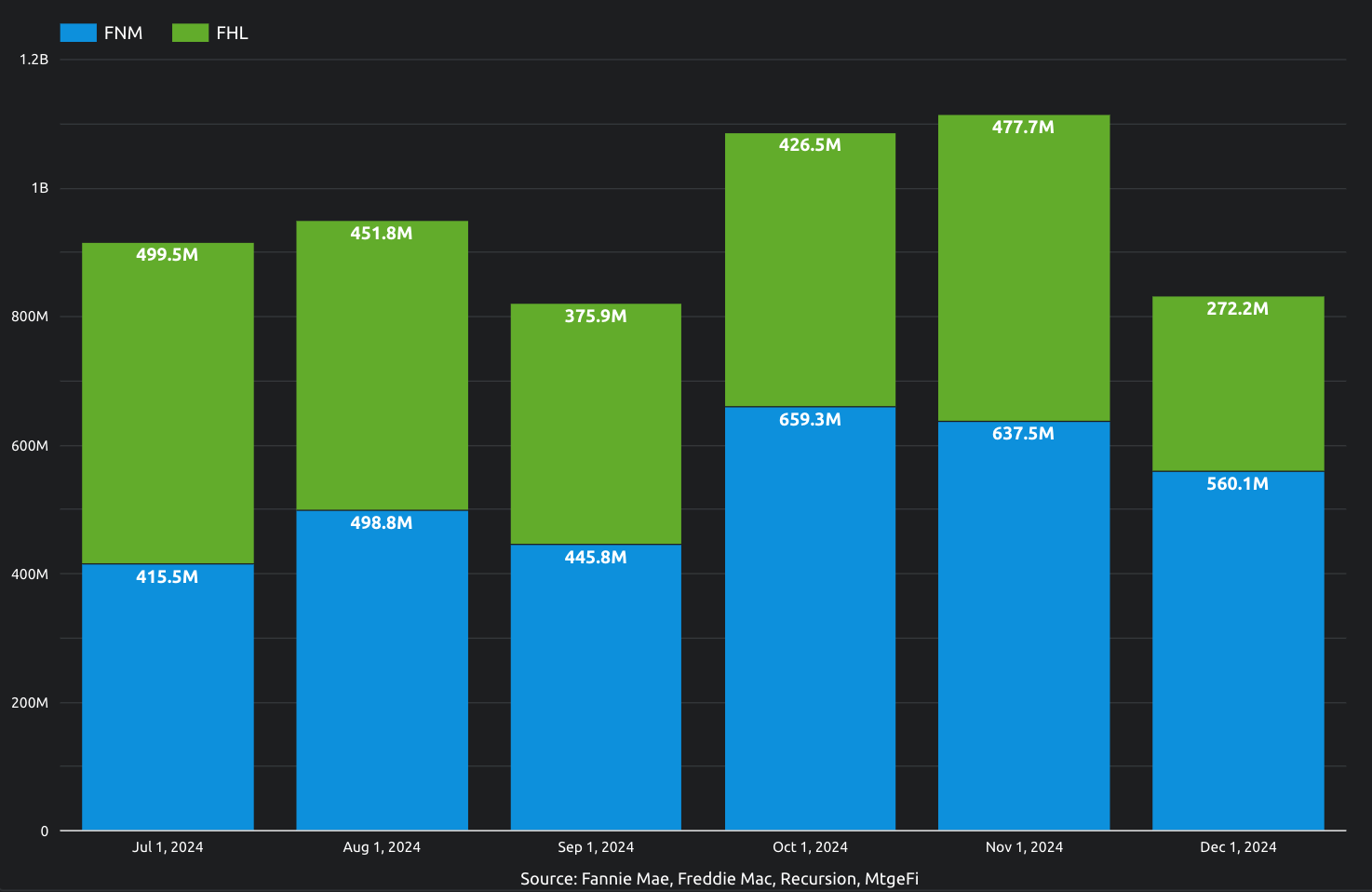 Inspection based waivers in December highlight 66% growth last year